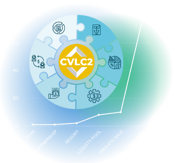 tokenomics graph
