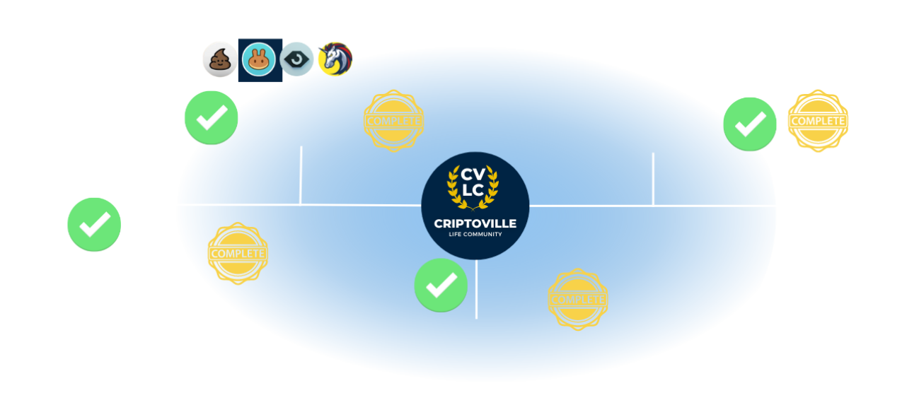 road map